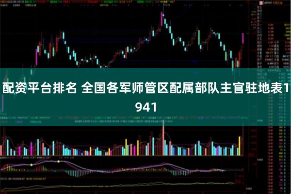 配资平台排名 全国各军师管区配属部队主官驻地表1941